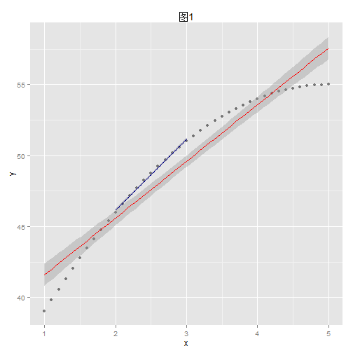 locally-weighted-regression