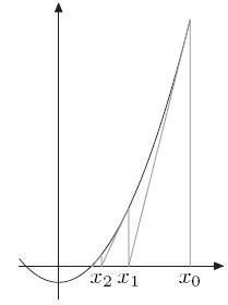 newton-sqrt